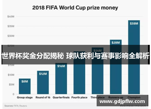 世界杯奖金分配揭秘 球队获利与赛事影响全解析